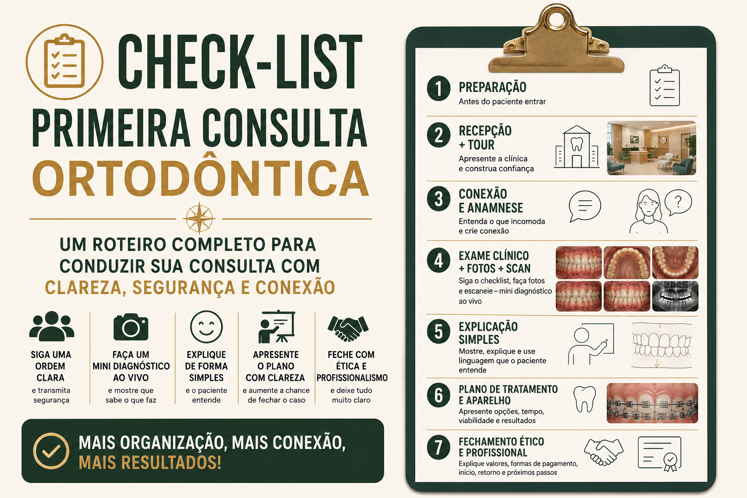 Checklist de aplicação clínica