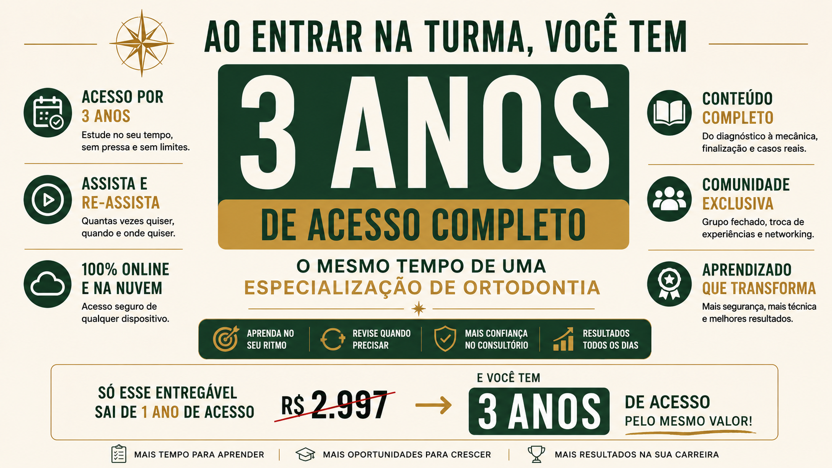 Acesso por 3 anos com atualizações