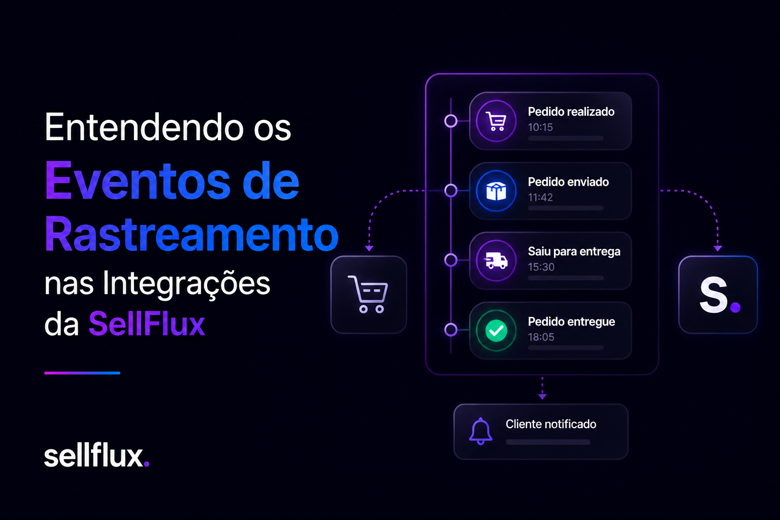 E-commerce: Entendendo os Eventos de Rastreamento nas Integrações da SellFlux