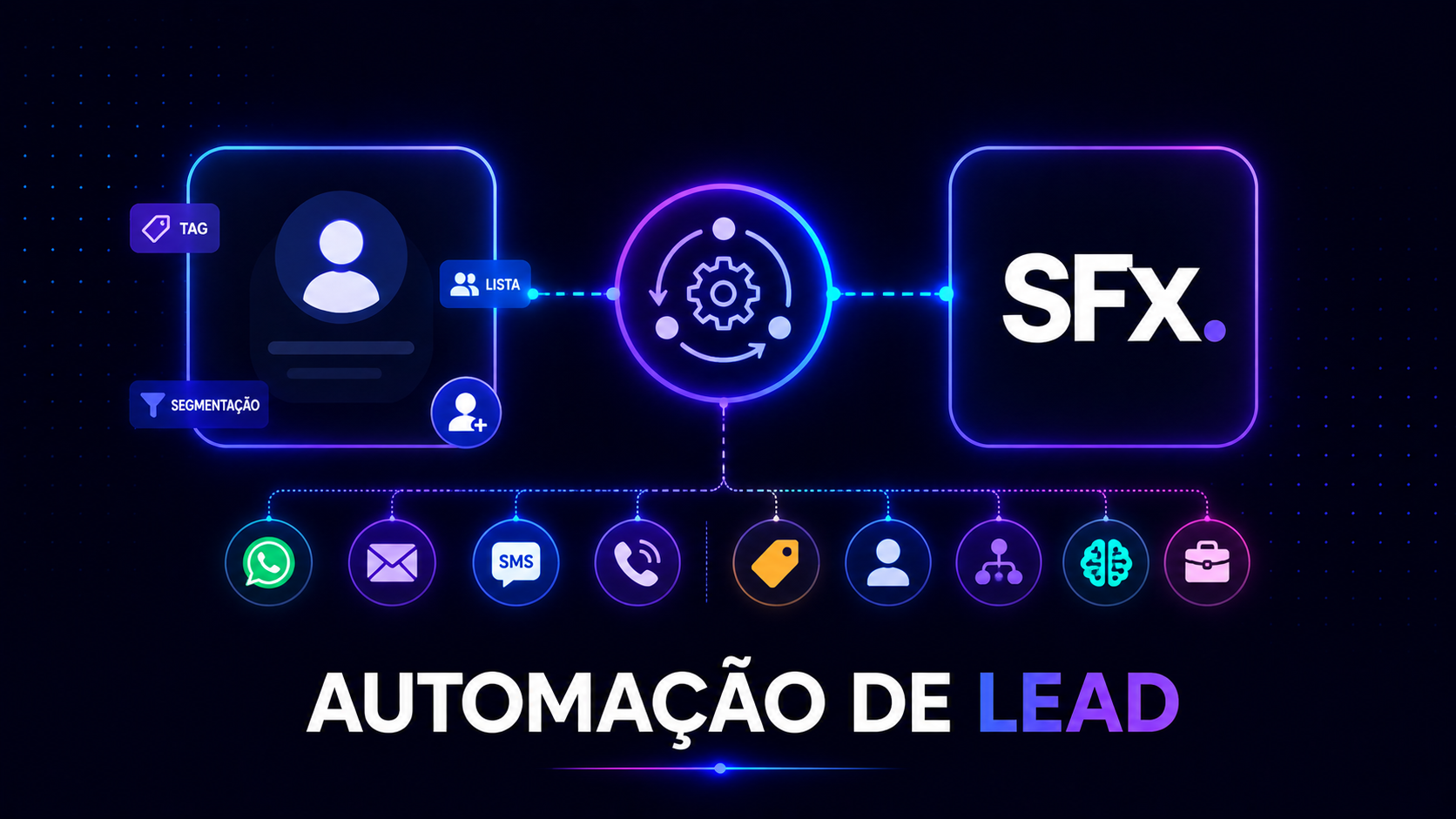 Overview - Automação de leads