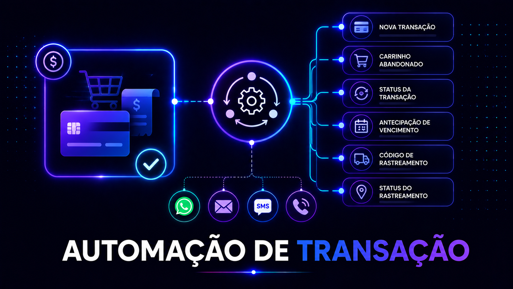 Overview - Automação de transação