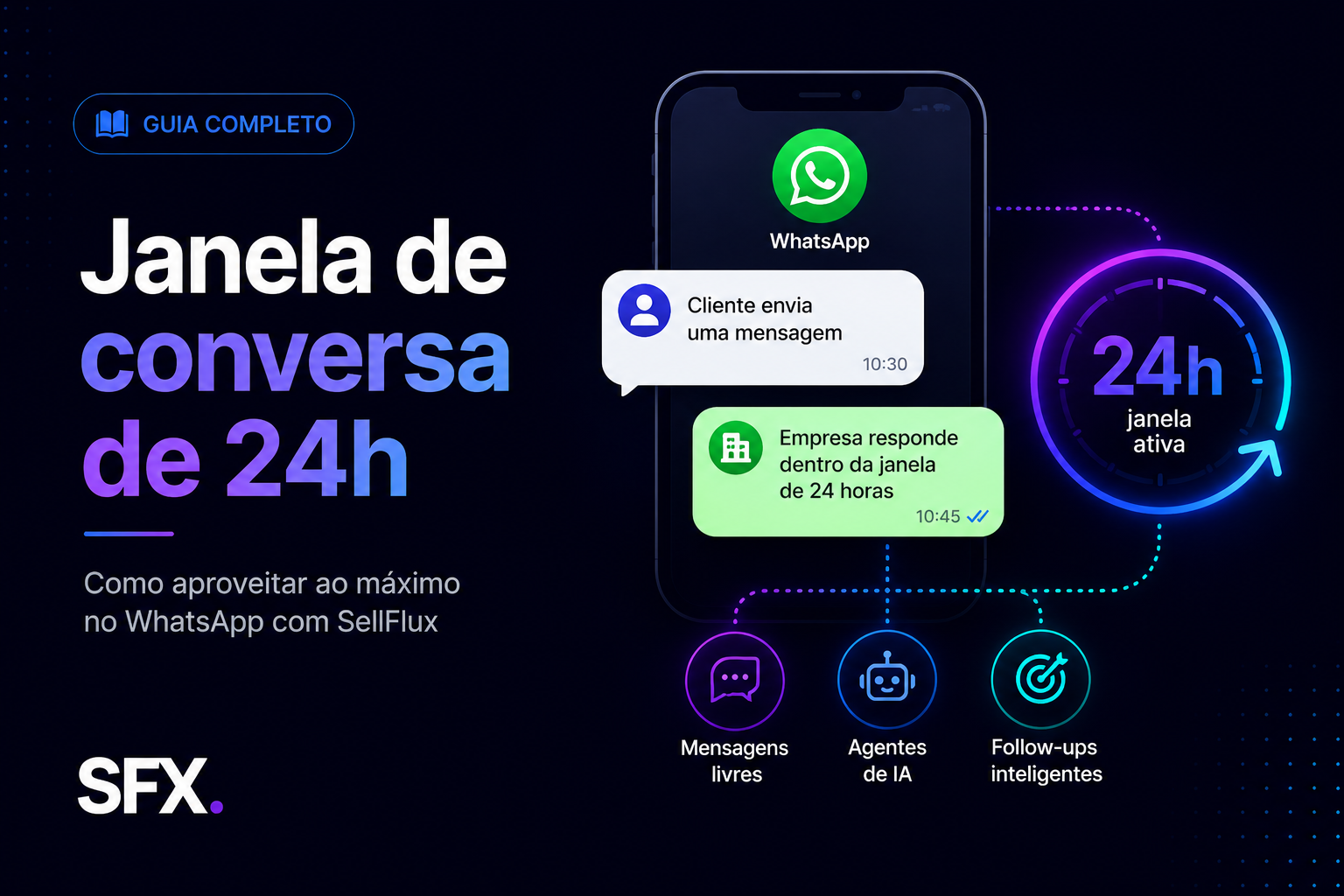 Envio de mensagens na API Oficial do WhatsApp: como aproveitar a janela de conversa aberta