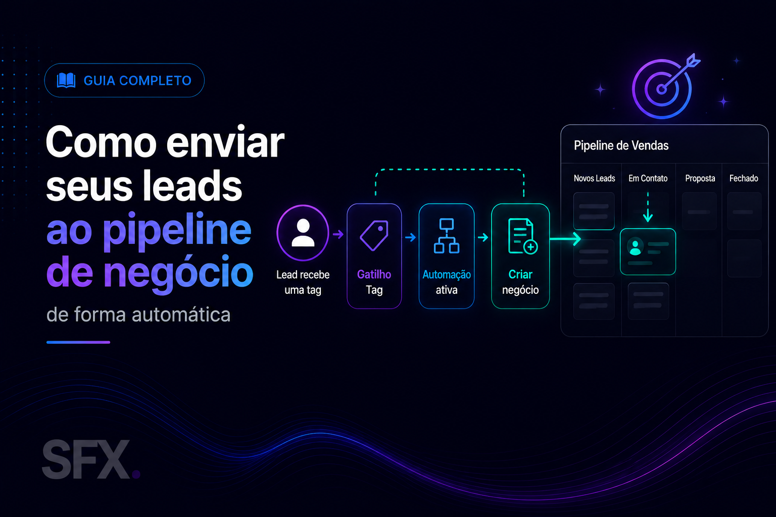 Como enviar seus leads ao pipeline de negócio de forma automática