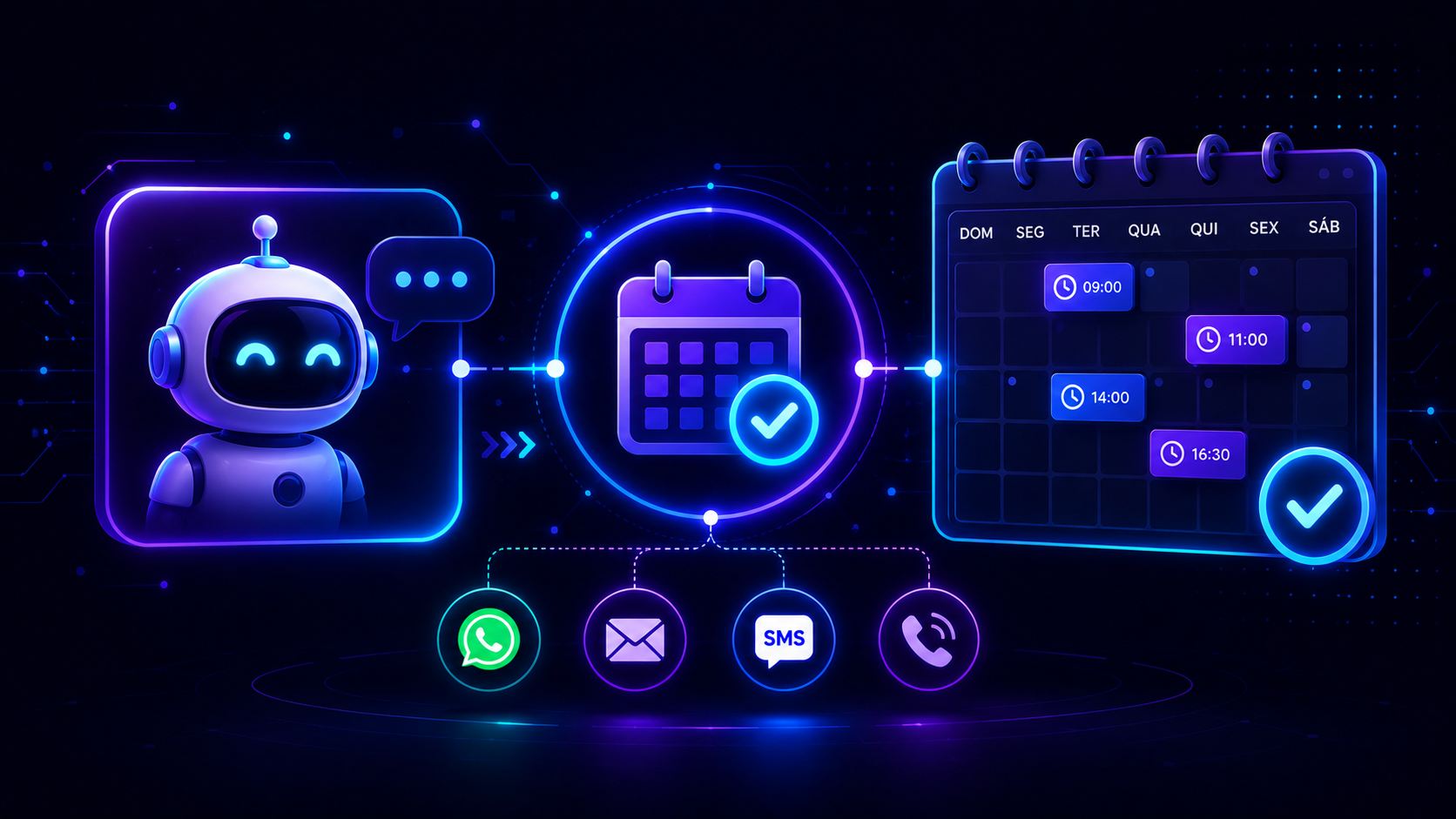 Como fazer a IA realizar agendamentos automaticamente no SAC