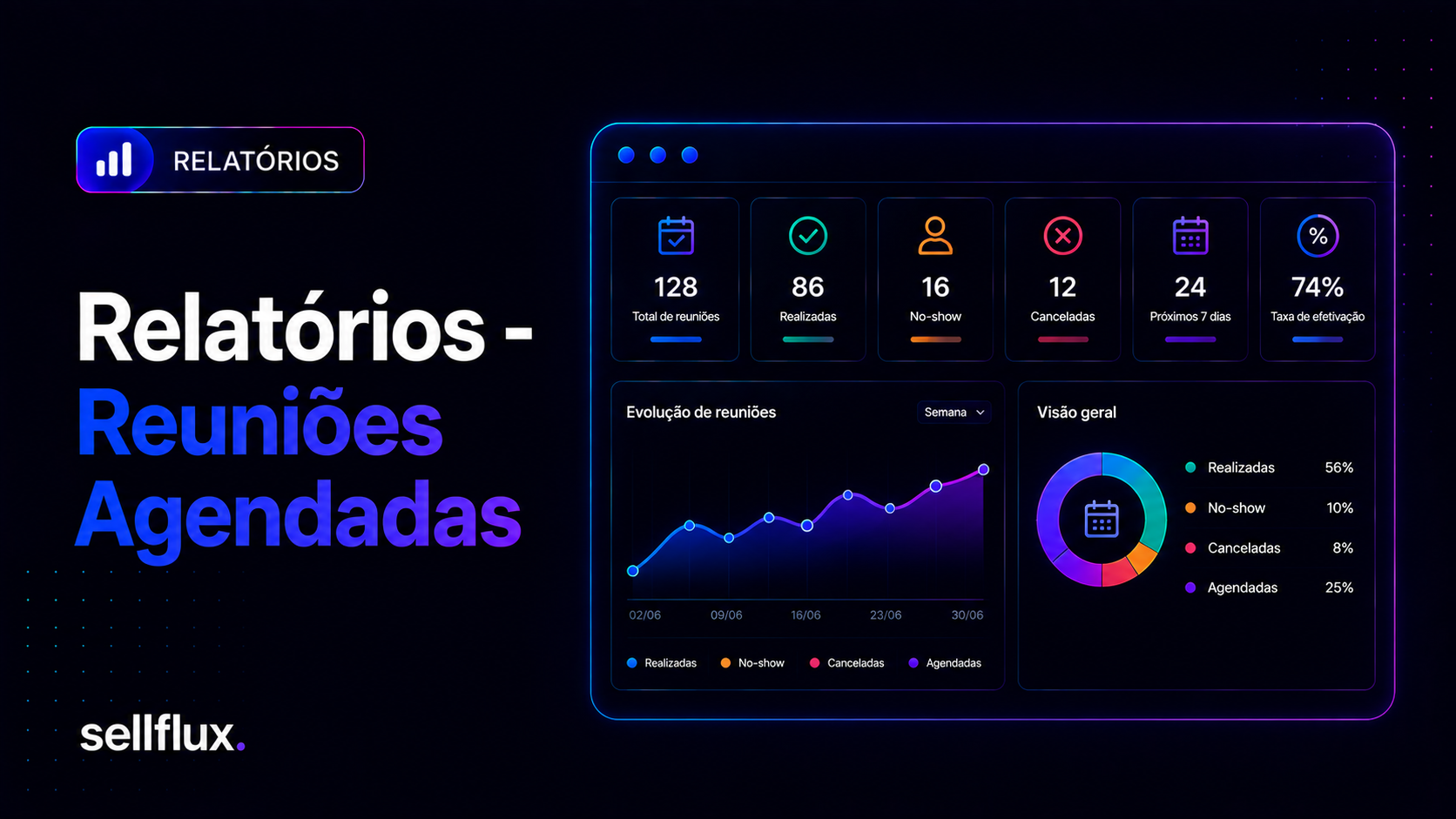 Relatórios - Reuniões Agendadas