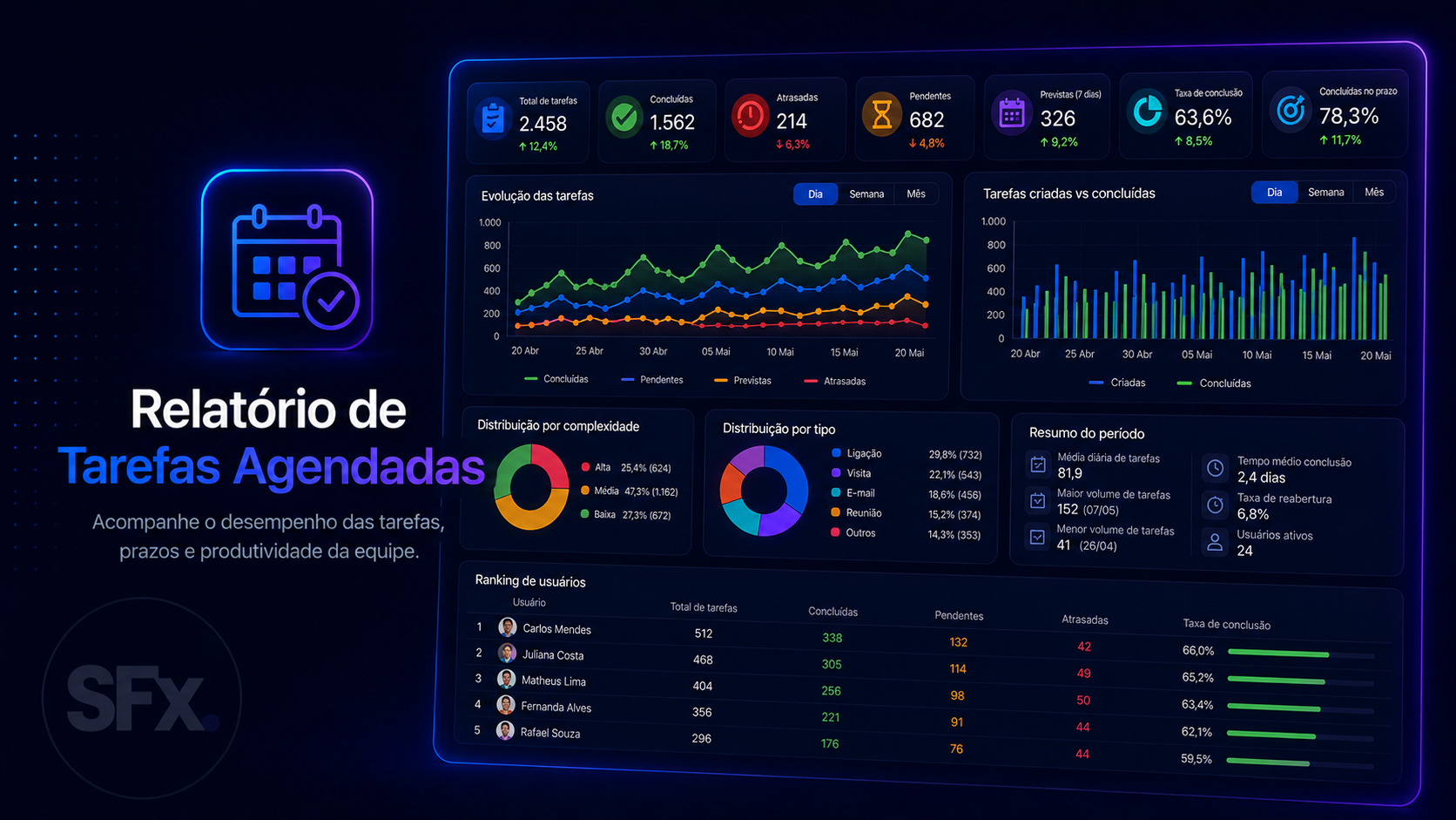 Relatórios - Tarefas agendadas