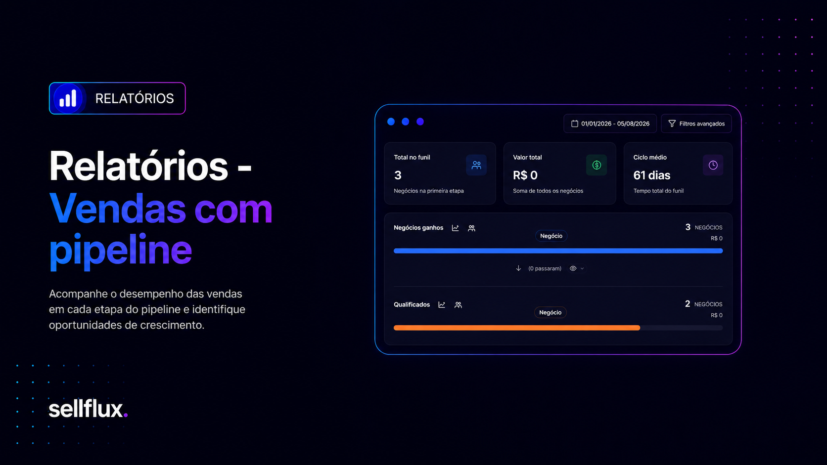 Relatórios - Vendas com pipeline