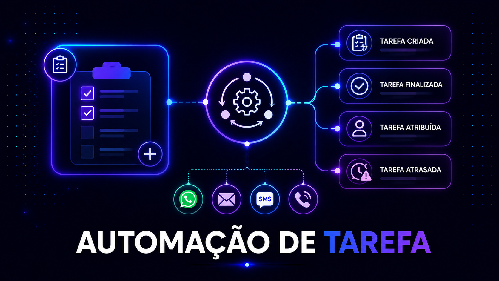 Overview - Automações de tarefas