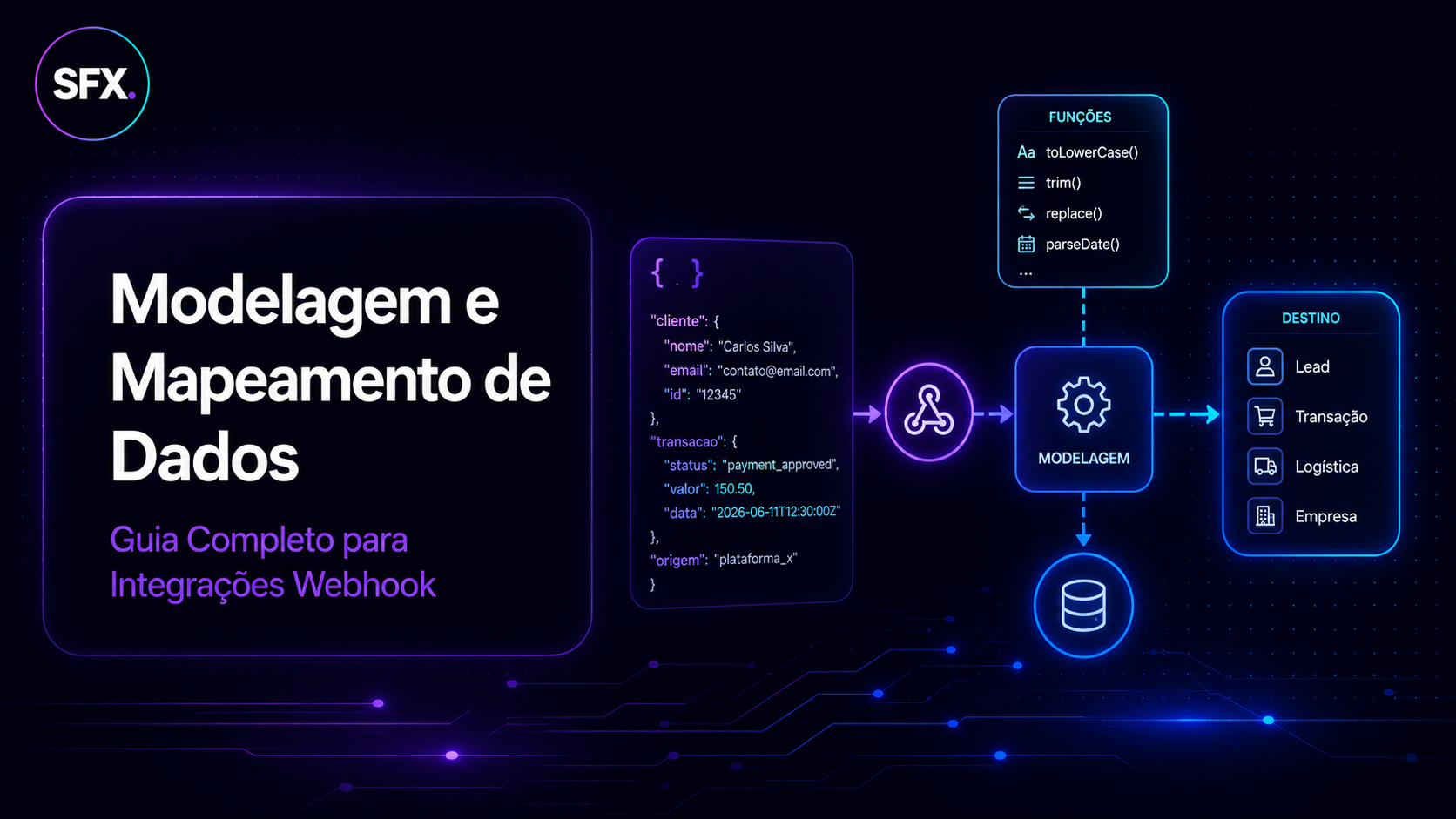 Modelagem e Mapeamento de Dados: Guia Completo para Integrações Webhook