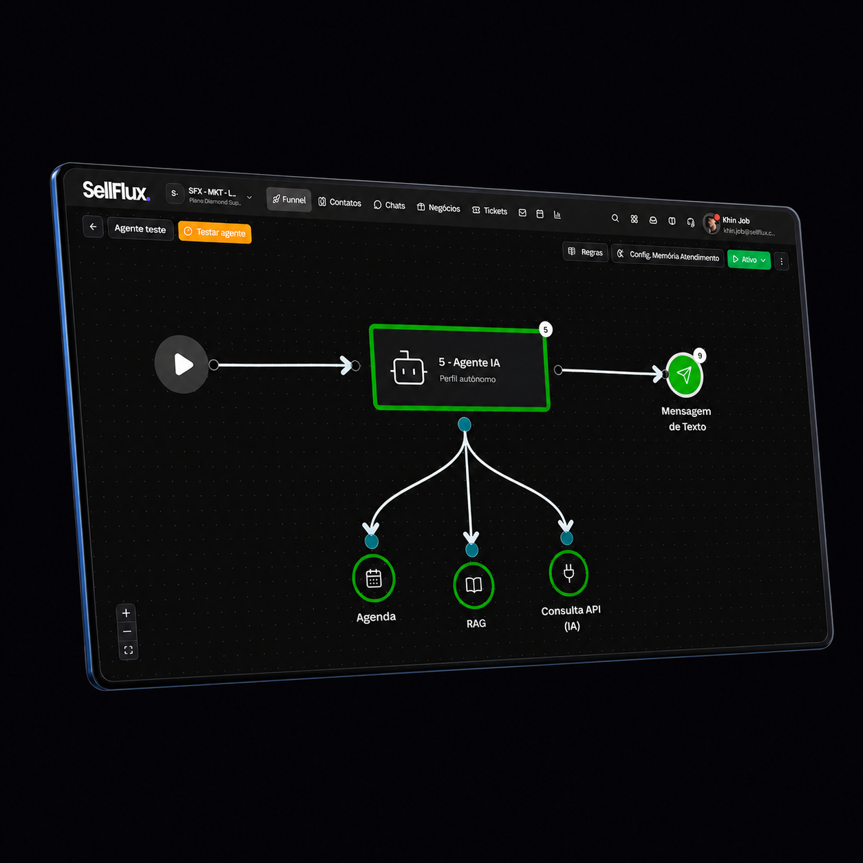 Interface da SellFlux com agente de IA, automações e fluxos de atendimento