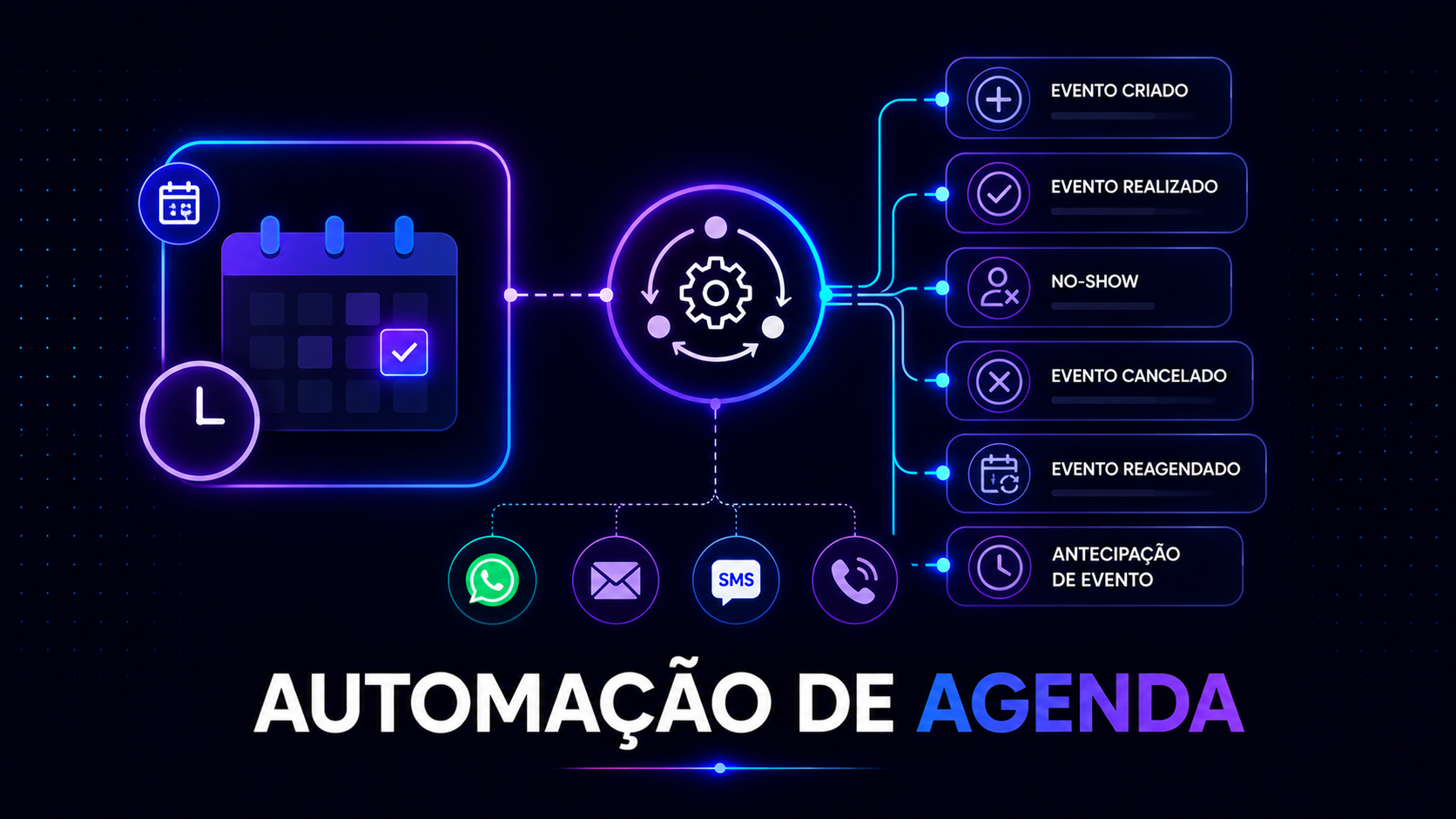 Overview - Automação de agenda