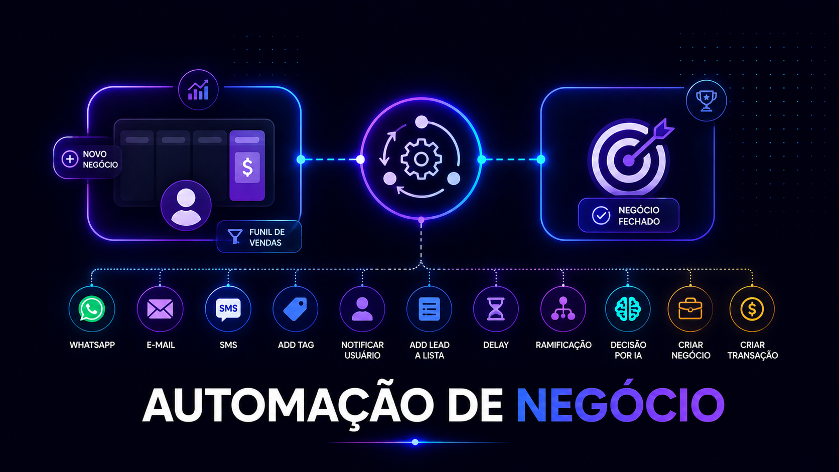 Overview - Automação de negócio