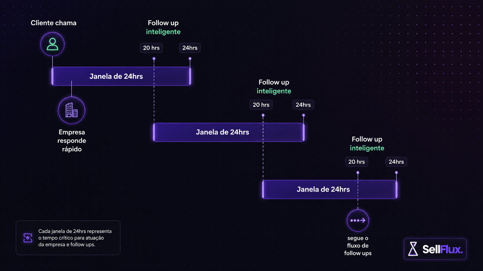 Janela de 24 horas no WhatsApp Business: o que é e como funciona