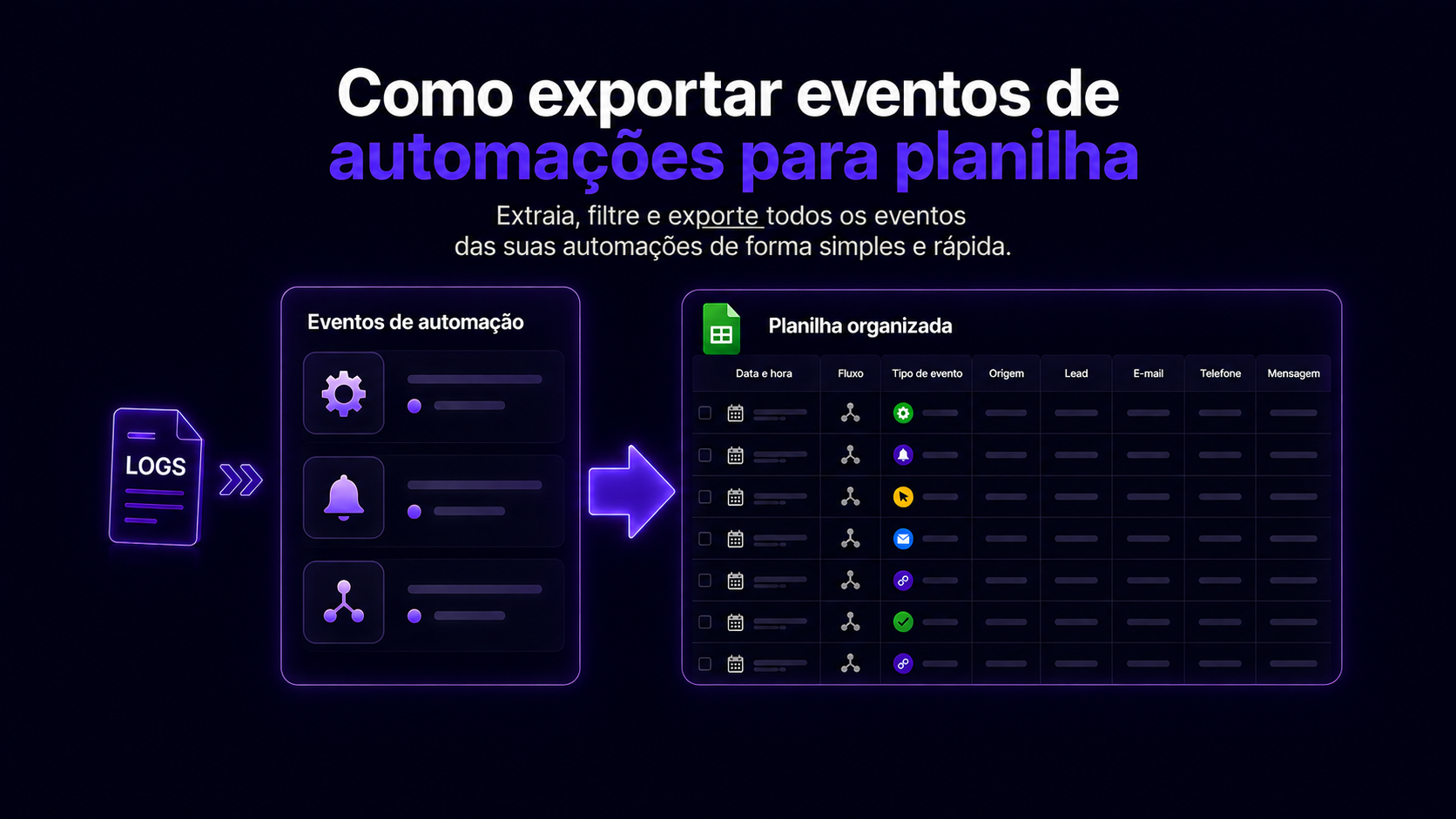 Como exportar eventos de automações para planilha
