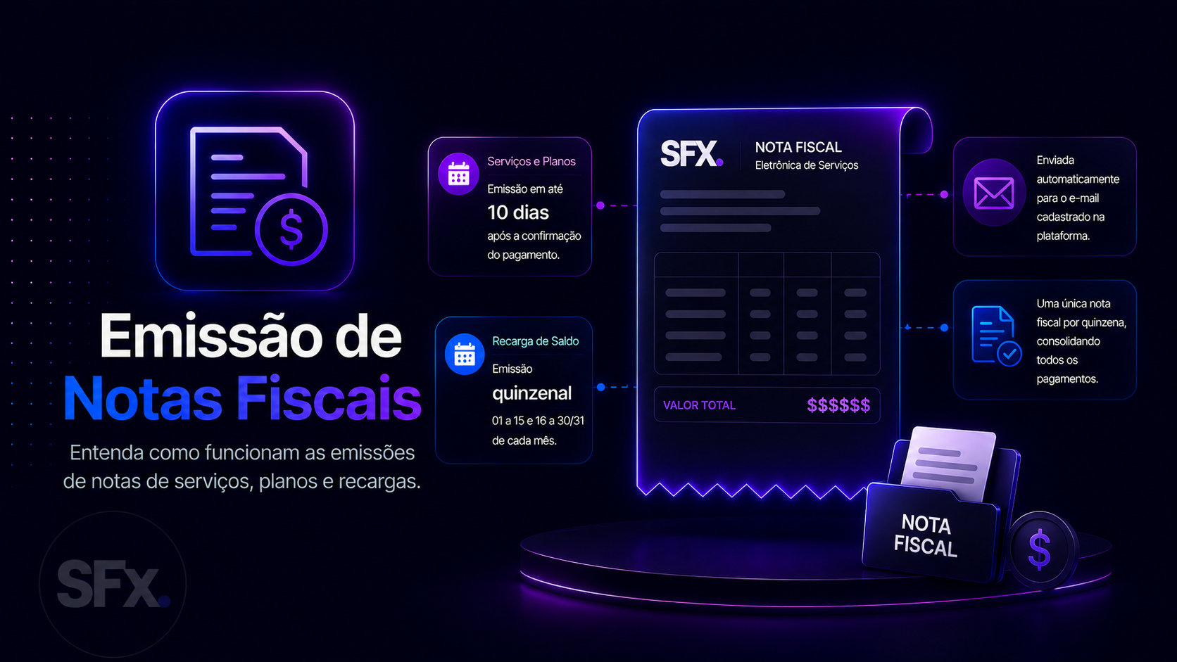 Emissão de Notas Fiscais