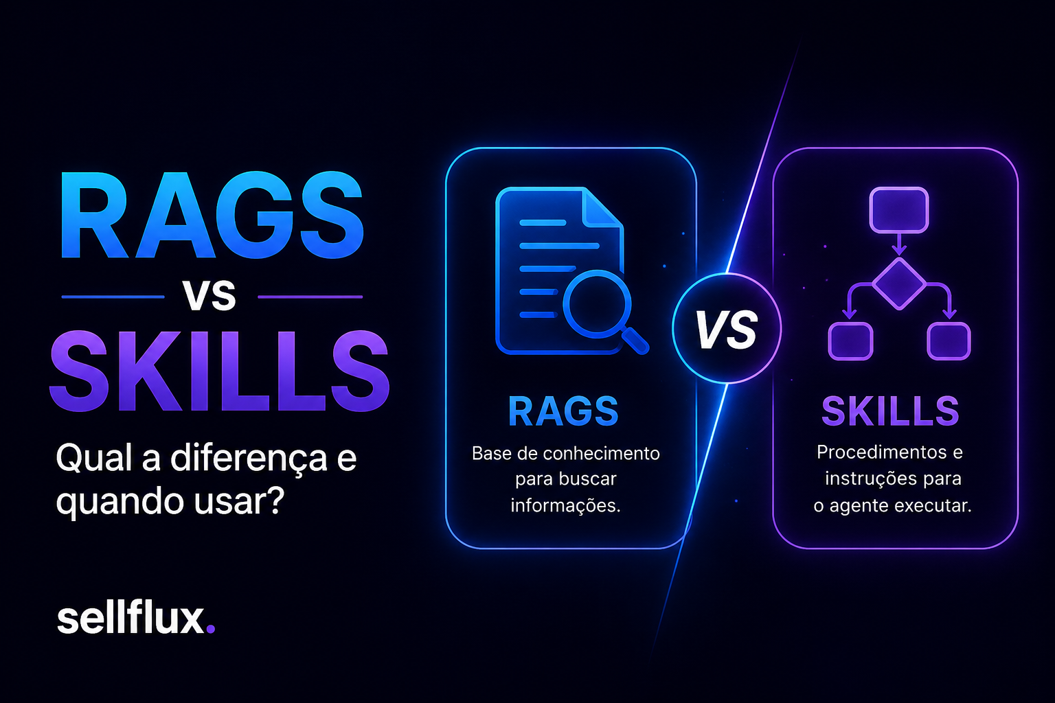 RAGS vs SKILLS: Qual a diferença e quando usar?