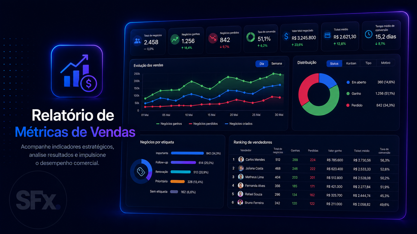 Relatórios - Métricas de Vendas