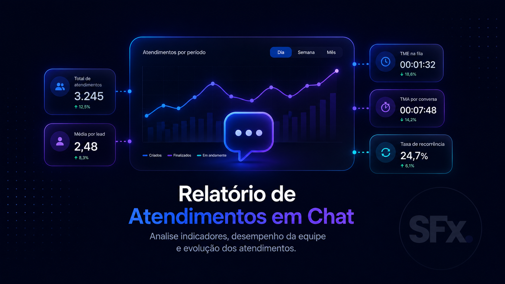 Relatórios - Atendimentos em chat