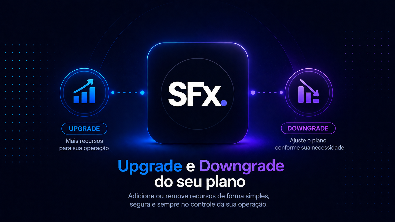 Como realizar upgrade e downgrade de recursos do plano