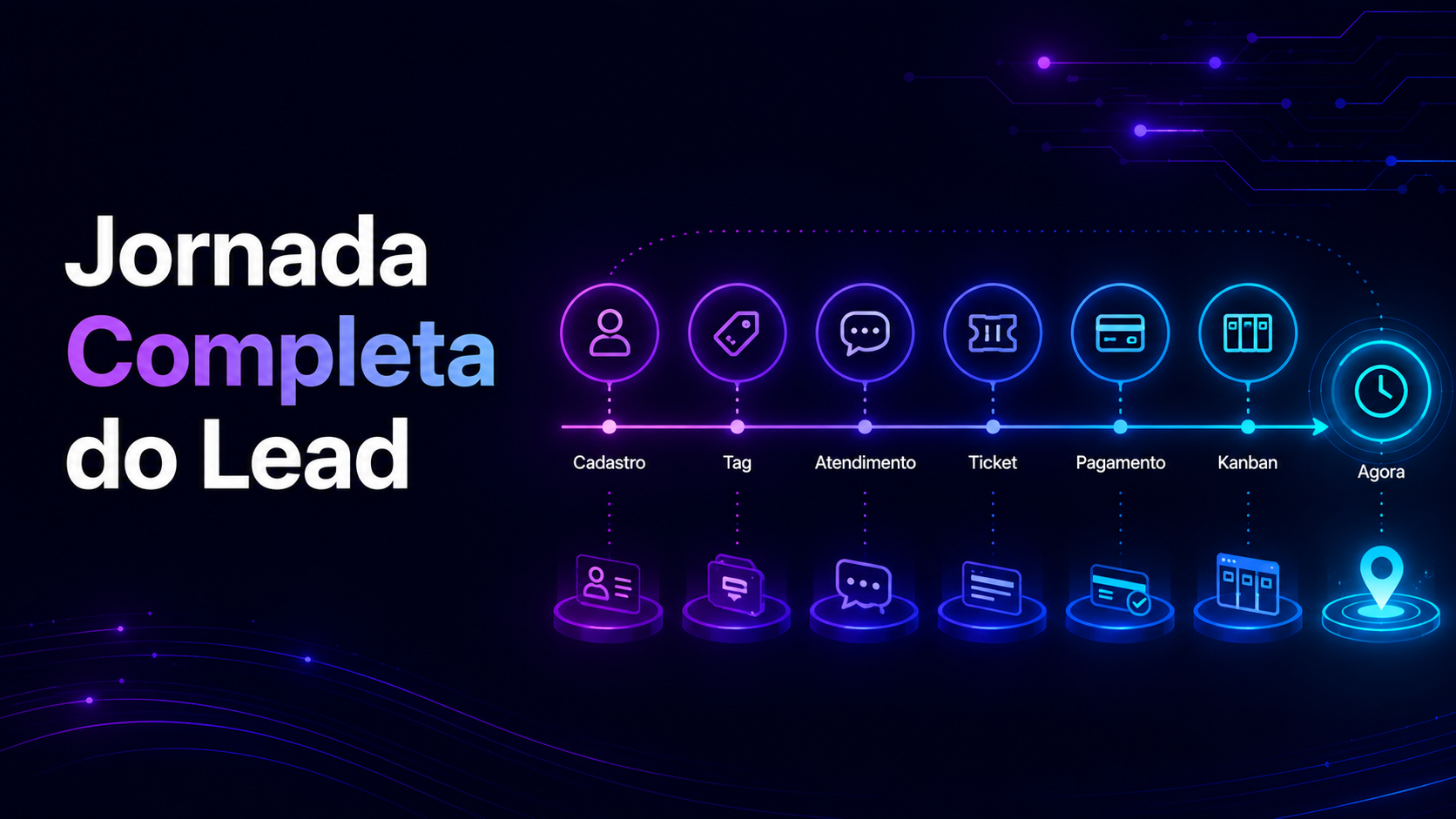 Jornada completa do lead