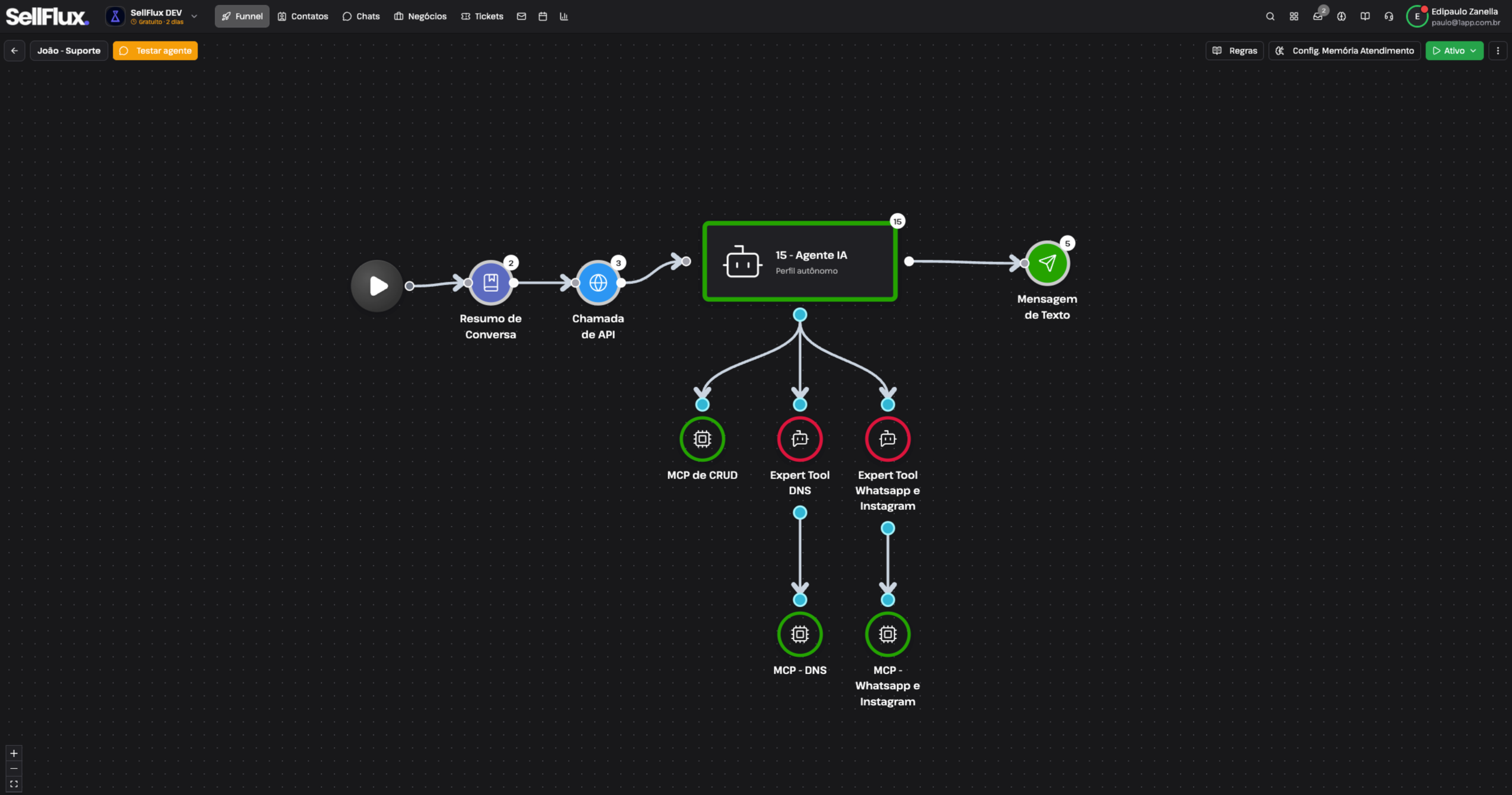 Fluxo de agente de IA com poucos modelos conectados — resumo de conversa, chamada de API, agente autônomo e mensagem de texto