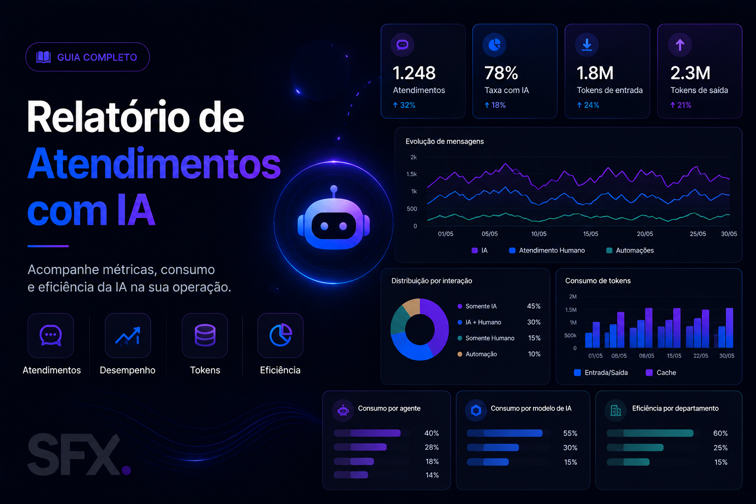 Relatórios - Atendimentos com IA