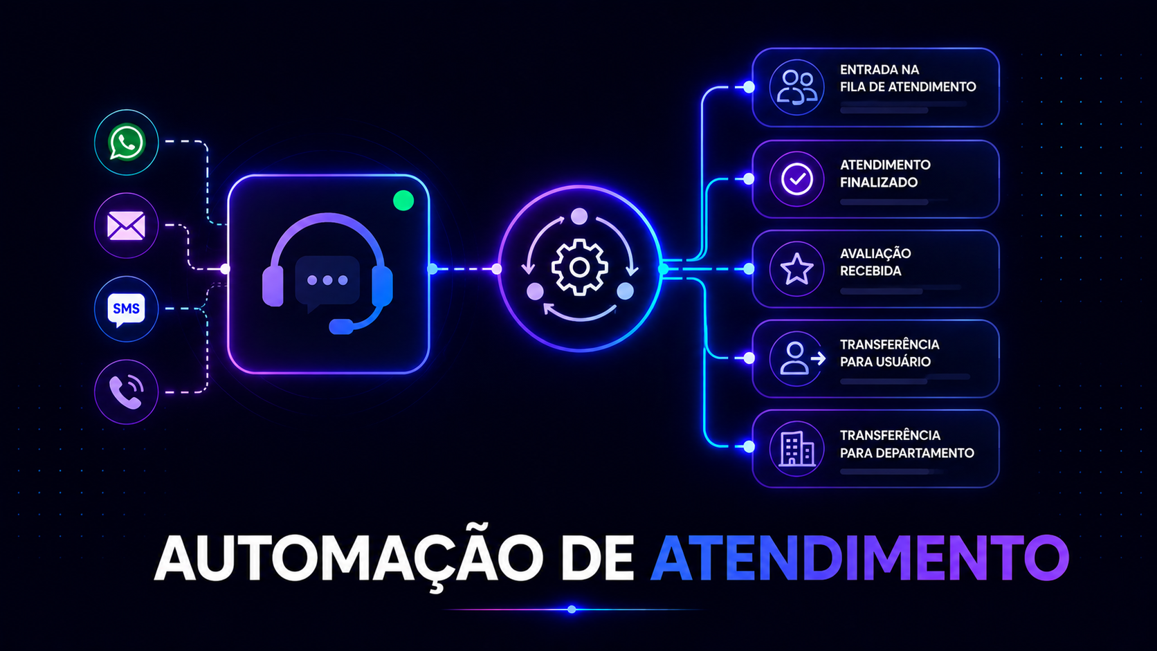 Overview - Automação de atendimento