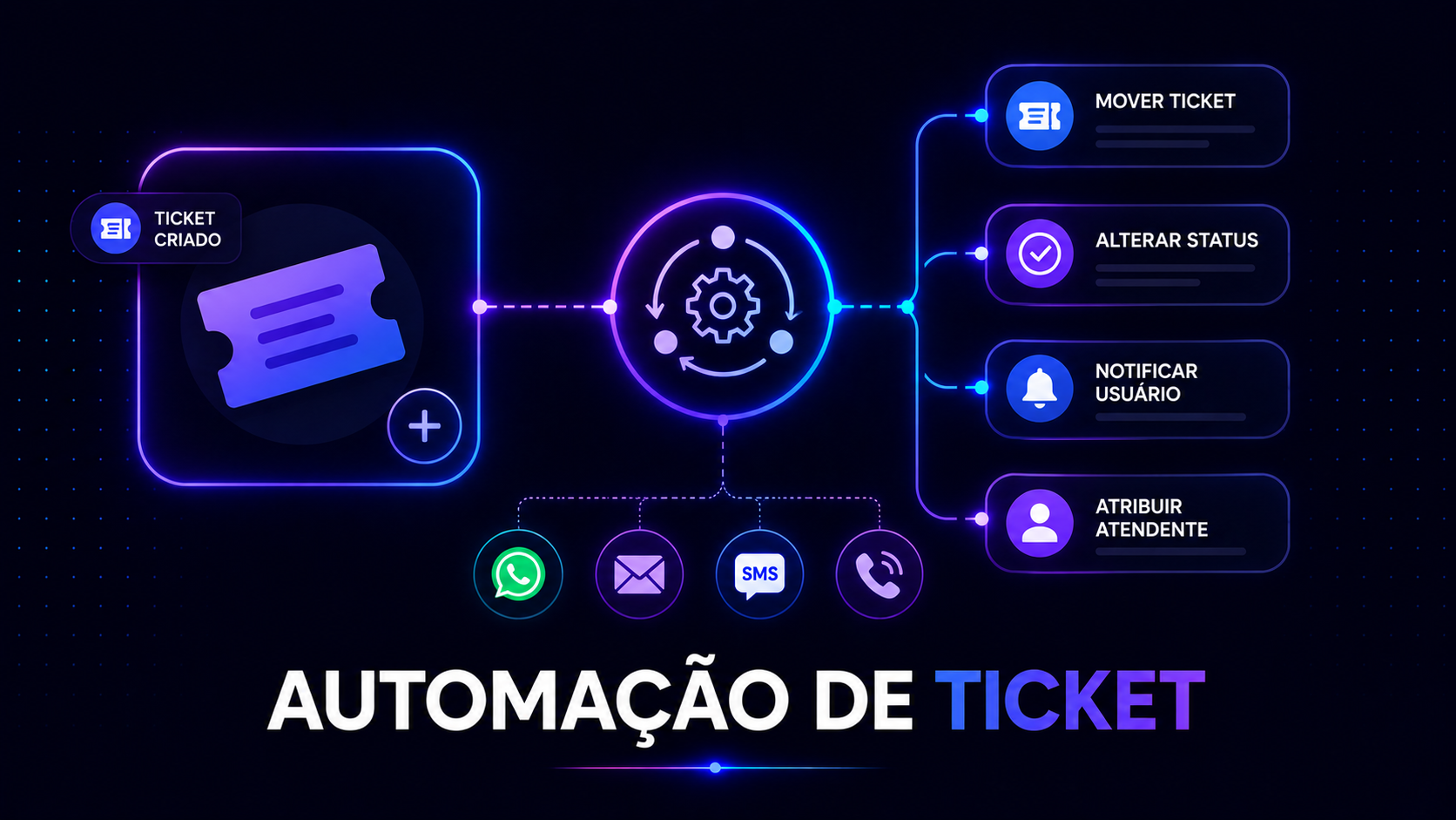 Overview - Automação de tickets